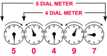 illustration of meter